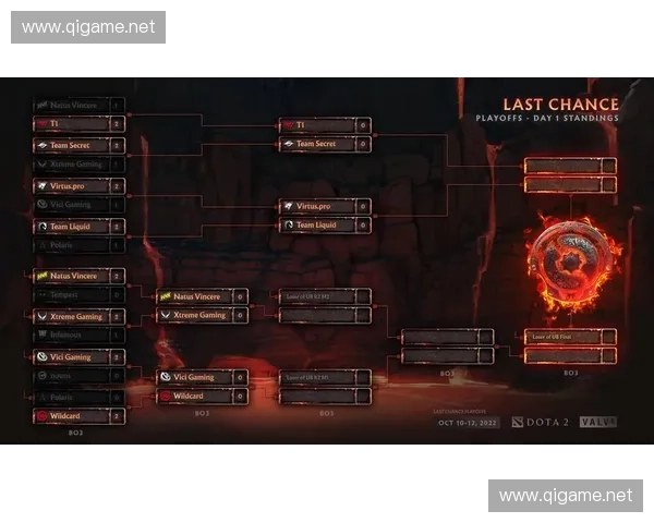 Dota2比赛比分解析及战队表现分析全方位剖析